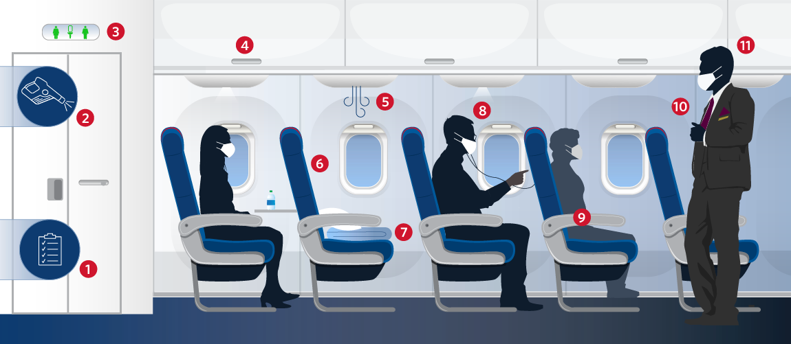 Delta Expands Onboard Customer Spacing With Blocked Seats On All Aircraft Delta News Hub