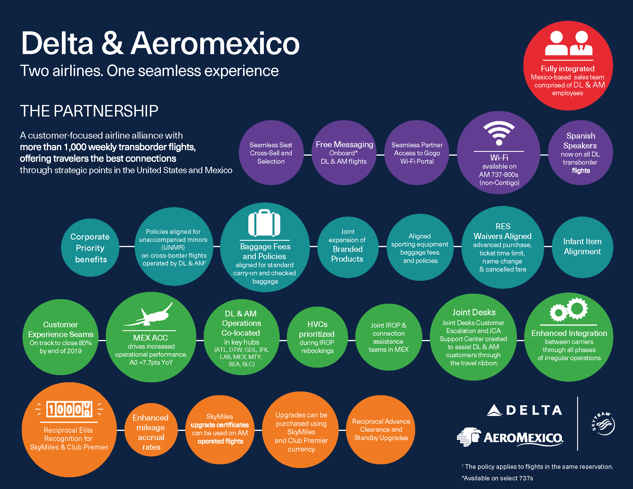 2019 Delta and Aeromexico Seams Closure Infographic