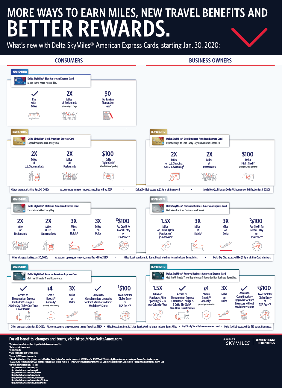 INFOGRAPHIC-Delta-SkyMiles-American-Express-Card-Relaunch-2019.png