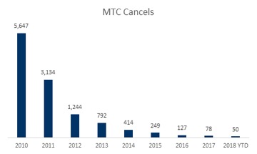 MTC Cancels.jpg