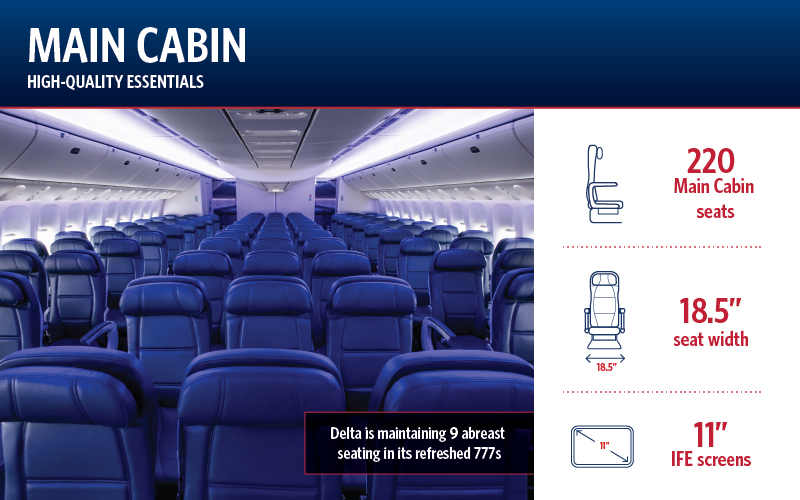 Delta Emphasizes Customer Comfort With First Refreshed 777 200er Delta News Hub