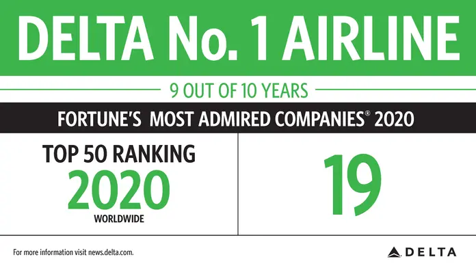 Fortune's Most Admired 2020 infographic