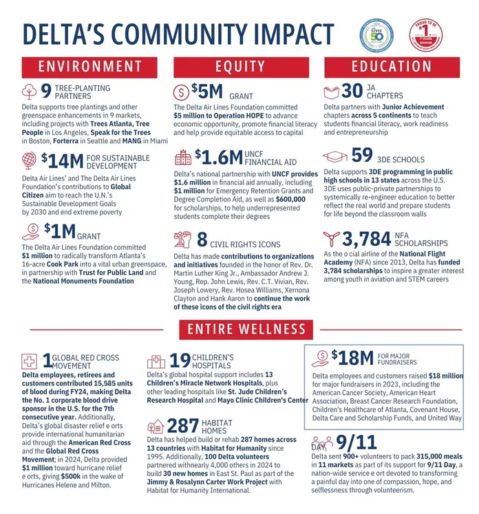 Community impact by the numbers image
