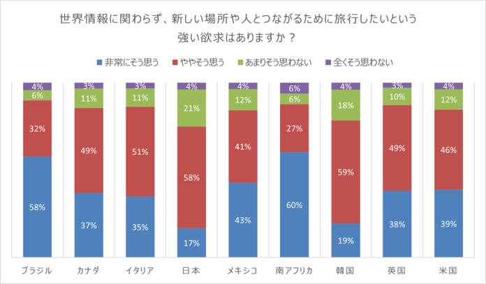 Connection Index Q14