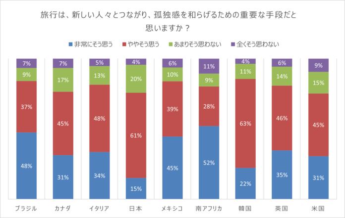 Connection Index Q11
