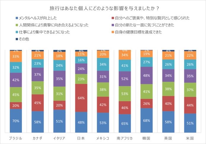 Connection Index Q15