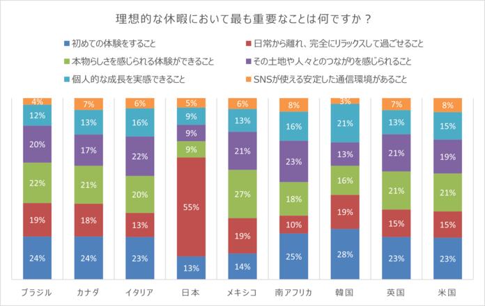 Connection Index Q16