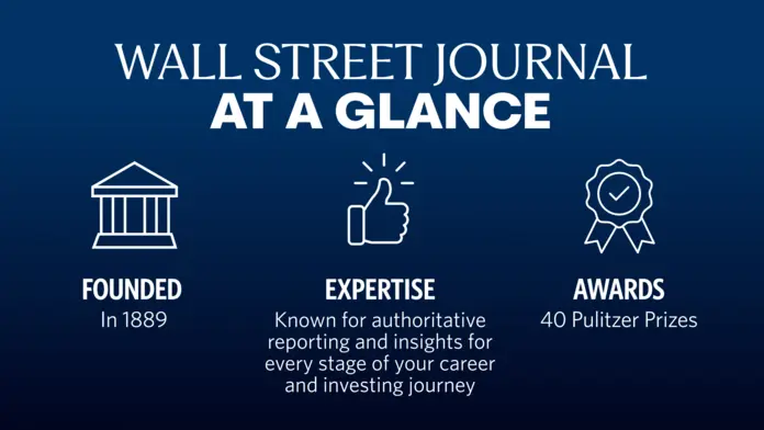 Infographic titled “Wall Street Journal at a Glance” on a dark blue background, highlighting: founded in 1889, known for authoritative reporting and career and investing insights, and winner of 40 Pulitzer Prizes, with icons for a building, thumbs-up, and award ribbon.