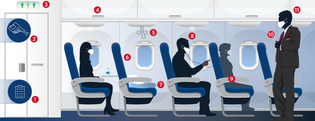 Delta Clean onboard infographic 