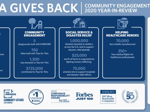 Delta Gives Back 2020