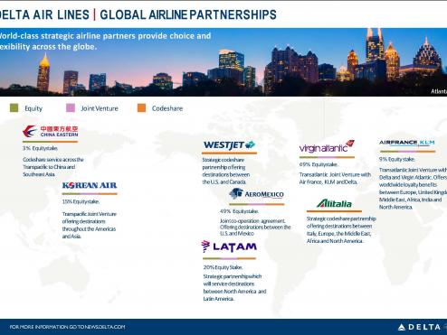 Delta Global Airline Partnerships 2021