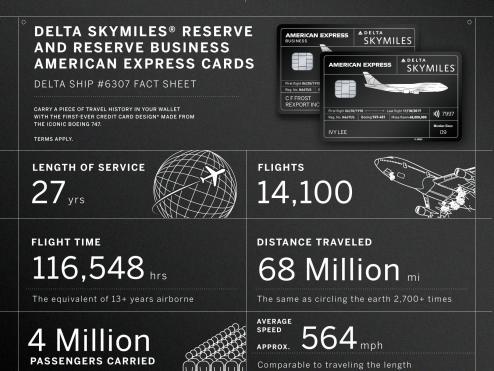 Delta 747 Fact Sheet