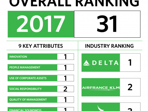 Subcategory Listing Delta News Hub