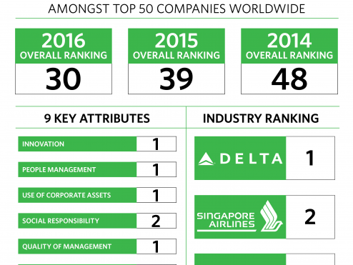 Subcategory Listing Delta News Hub