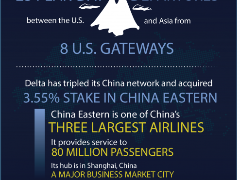 Infographic describing Asia Pacific destinations