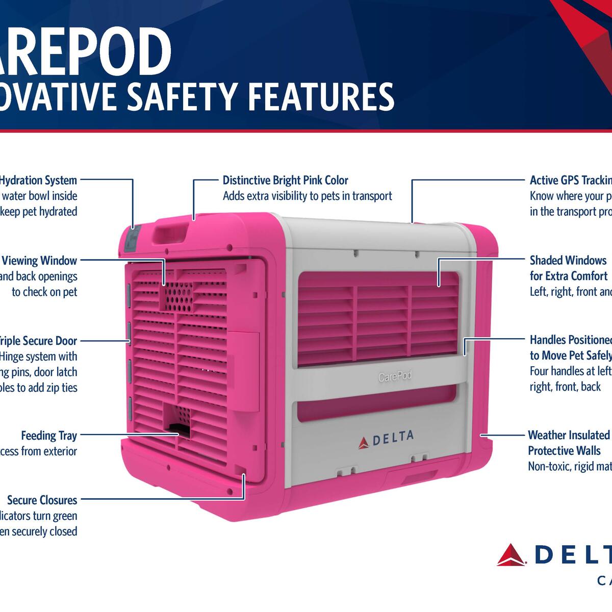 CarePod features infographic