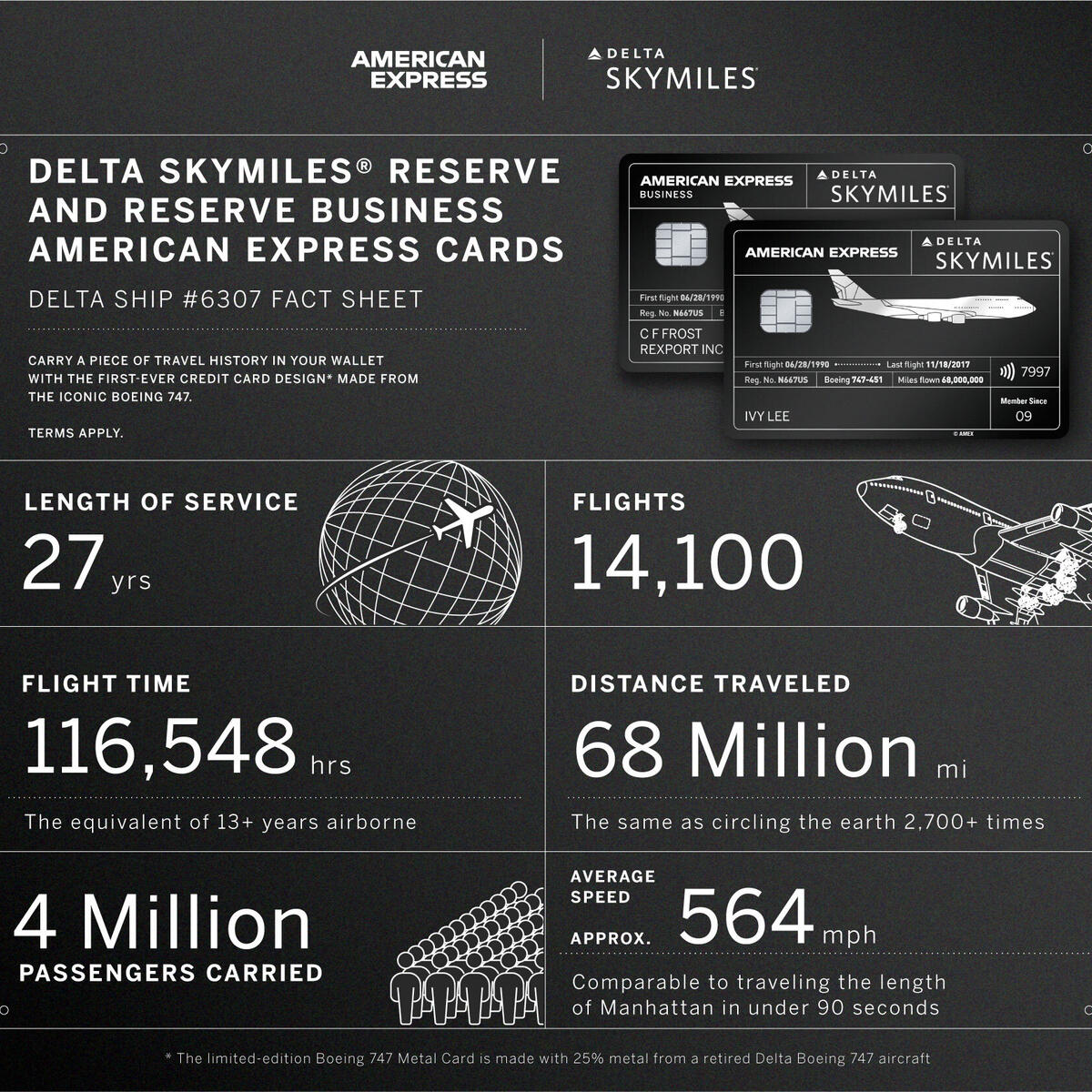 Boeing 747 fact sheet