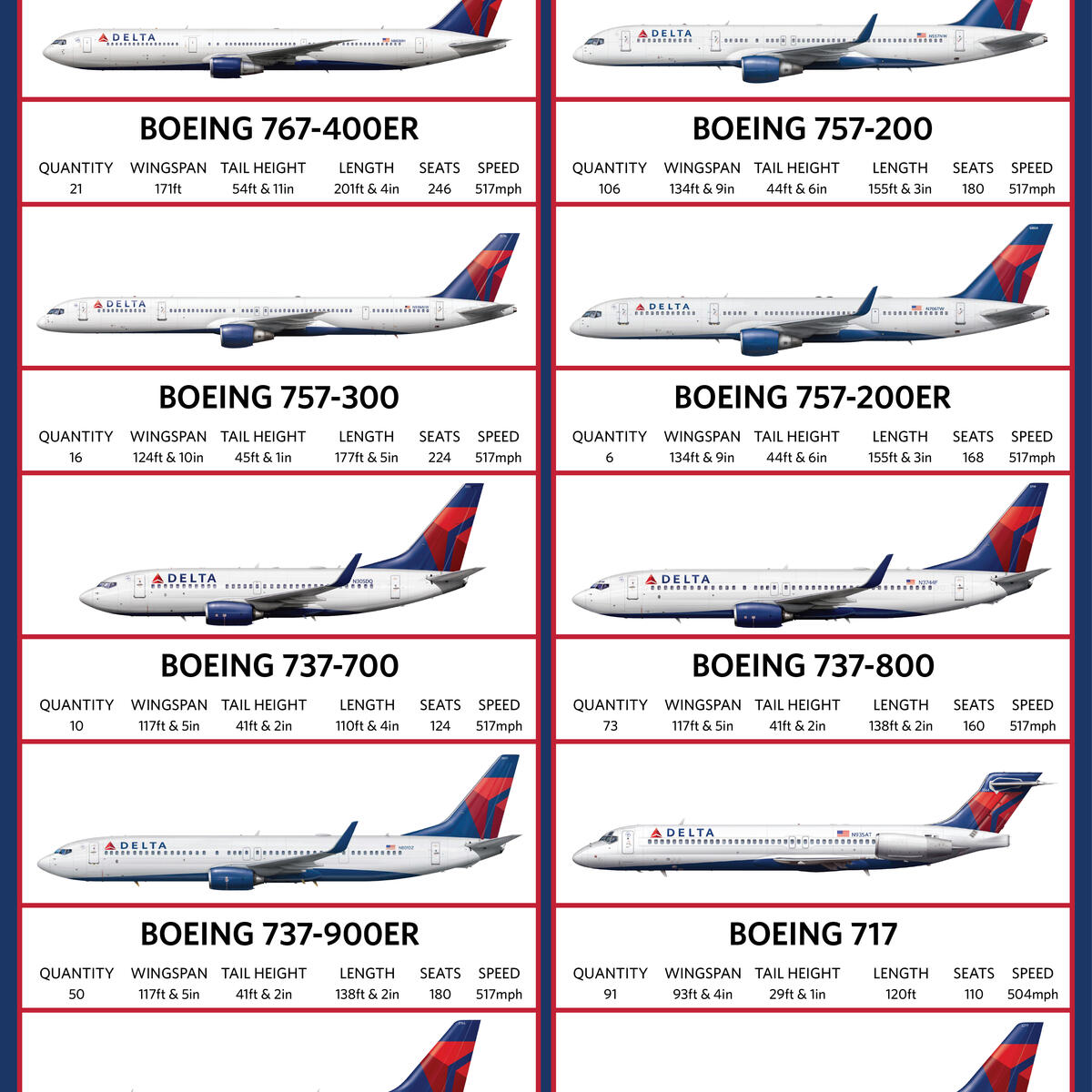 Delta Mainline Fleet Chart