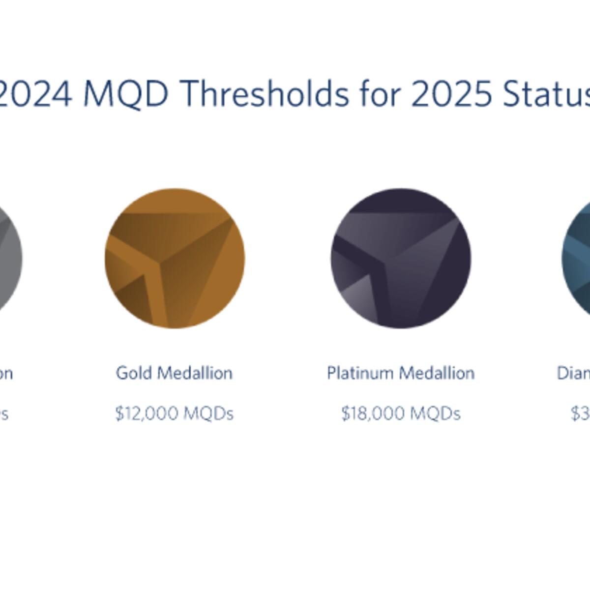 MQD Thresholds for 2025 Status