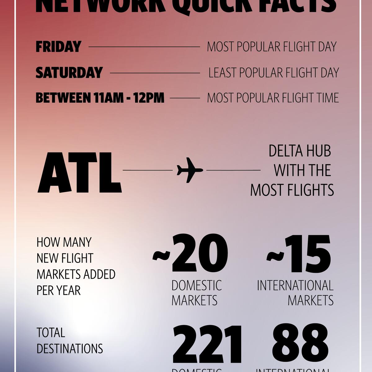 An infographic showing information related to Delta's network as of September 2024.