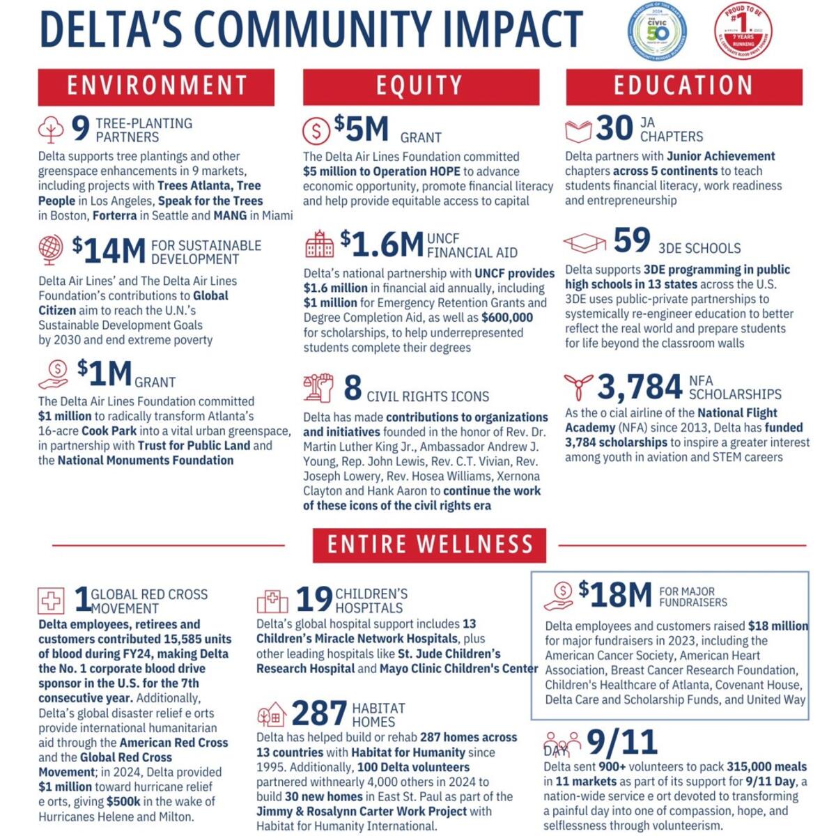 Community impact by the numbers image