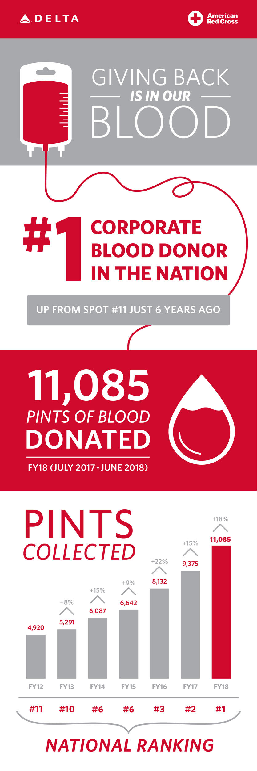 2018-red-cross-info-graphic.jpg | Delta News Hub