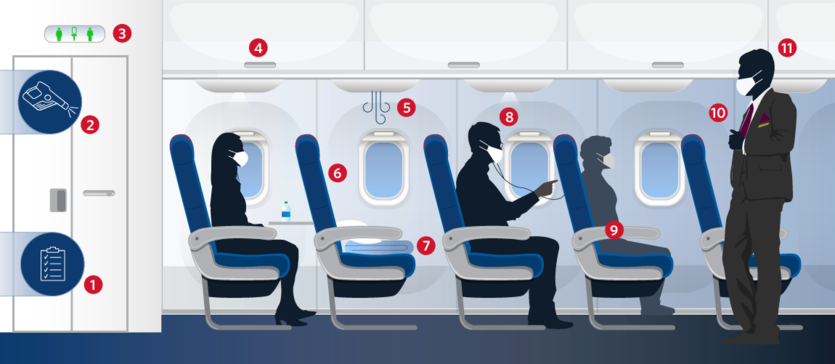 Delta Clean onboard infographic 