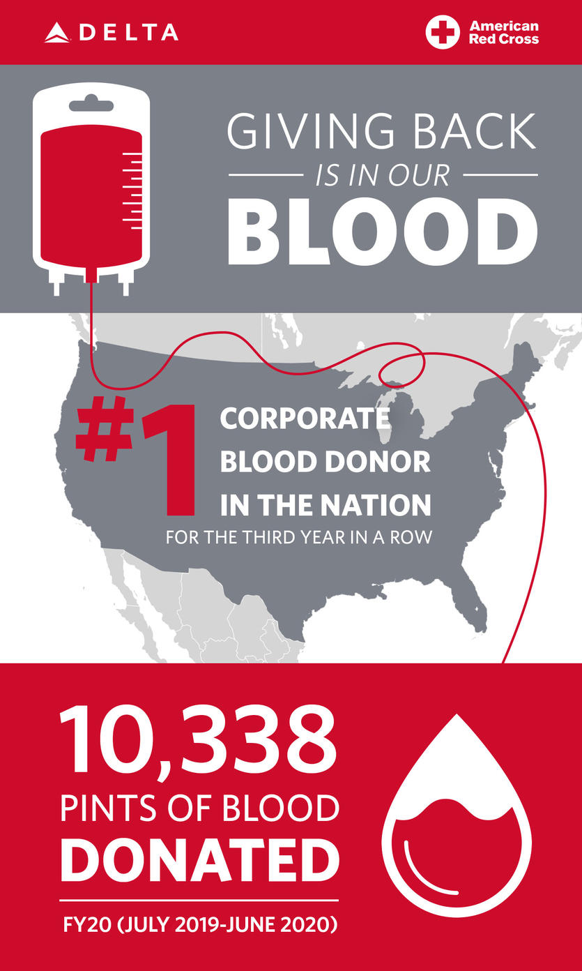 Delta is #1 American Red Cross corporate blood donor 