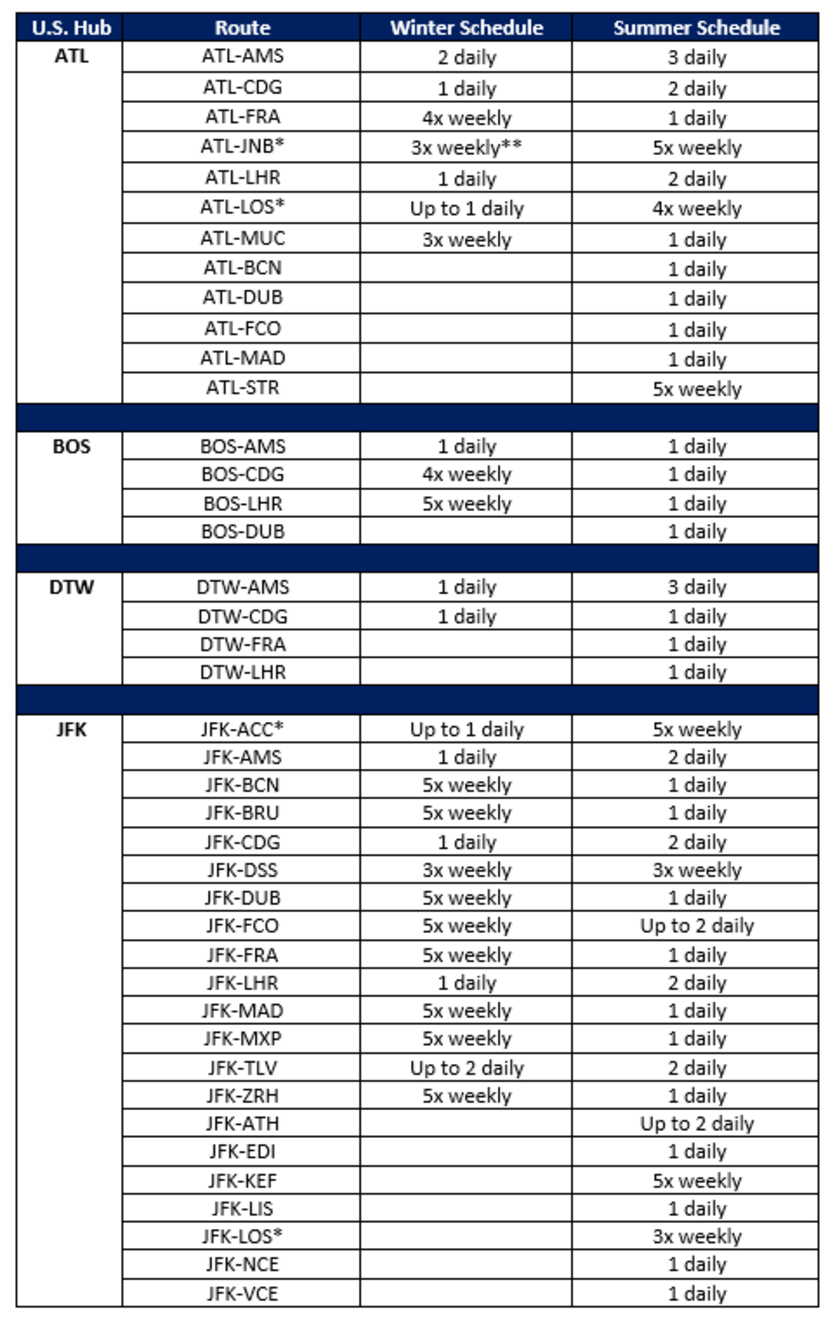 2021 winter and summer schedule chart 2