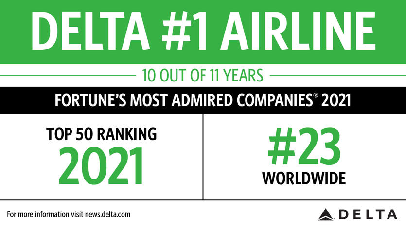 Fortune's Most Admired Companies 2021