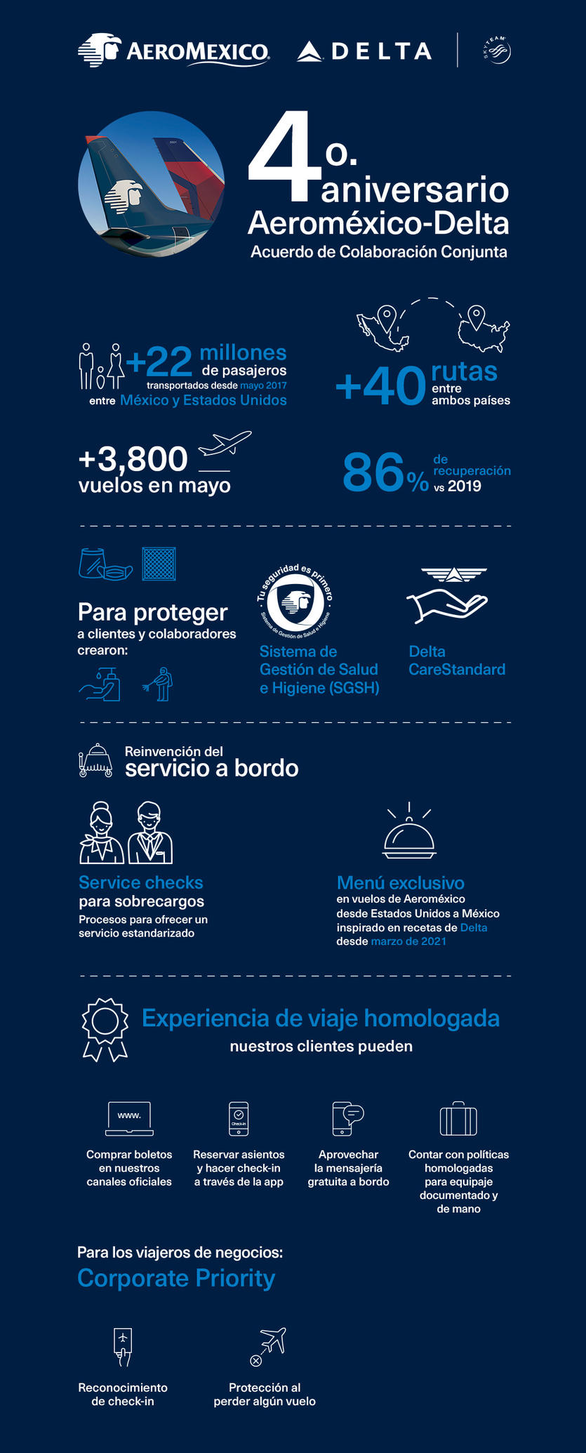 Spanish Delta Aeromexico Infographic