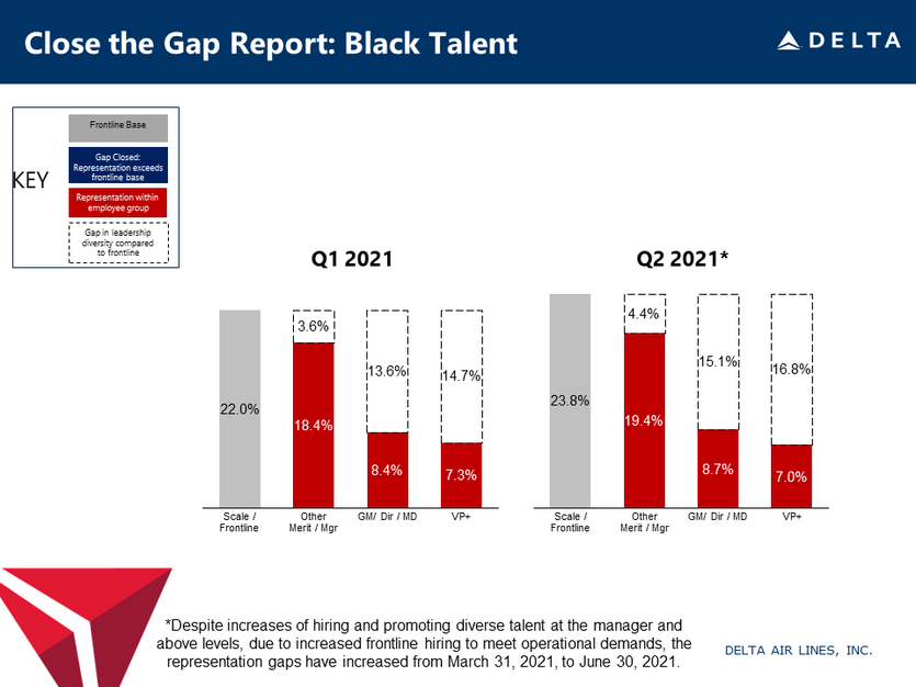 2021 Close the Gap Report | Black Talent