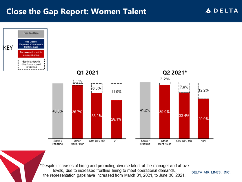 2021 Close the Gap Report | Women Talent