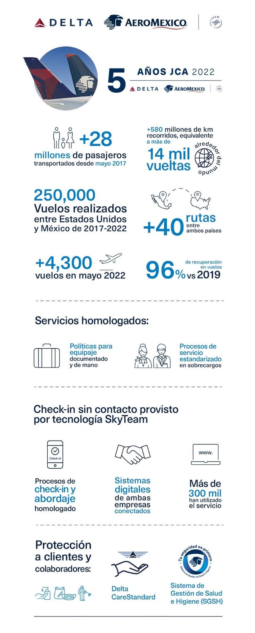 Delta Aeromexico infographic