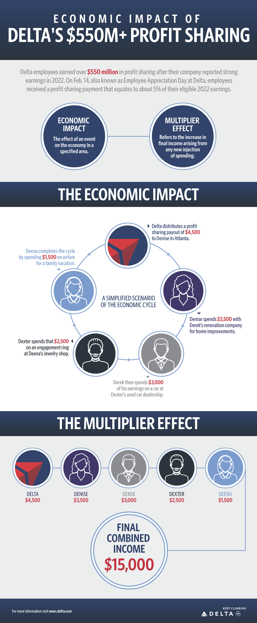 Economic impact of Delta's $550M+ profit sharing