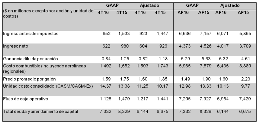 Cuadro earnings 3.png | Delta News Hub