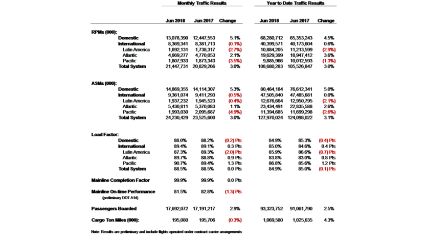 R11traffic20june20201820chart201 Png Delta News Hub