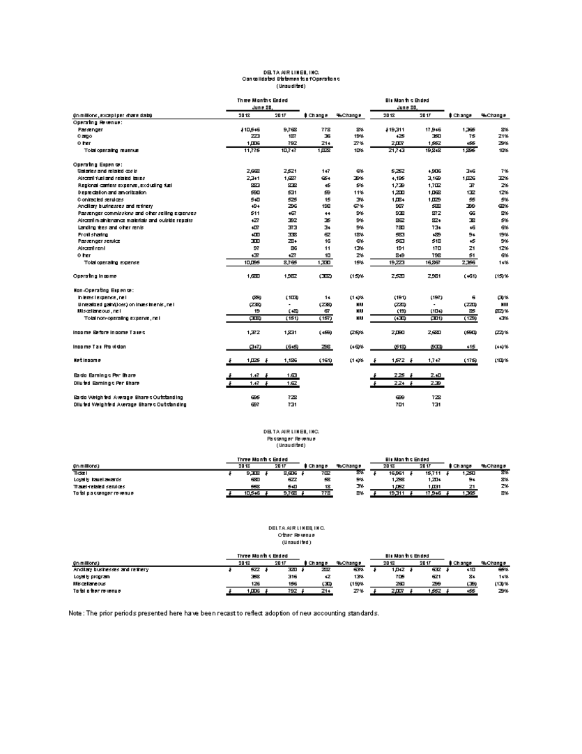 earnings-q2-2018-chart4.png | Delta News Hub