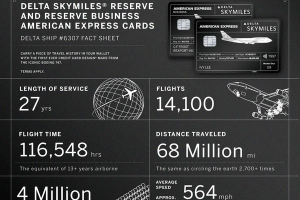 Boeing 747 fact sheet