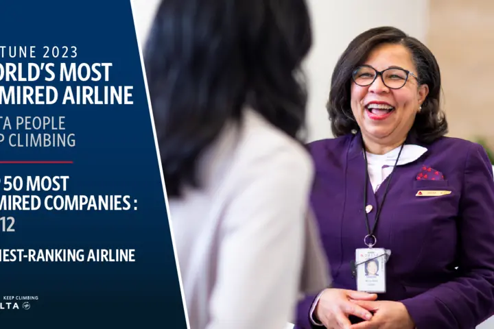 Delta climbed to No. 12 on this year’s list of Most Admired Companies – making it the highest-ranked airline on the list.
