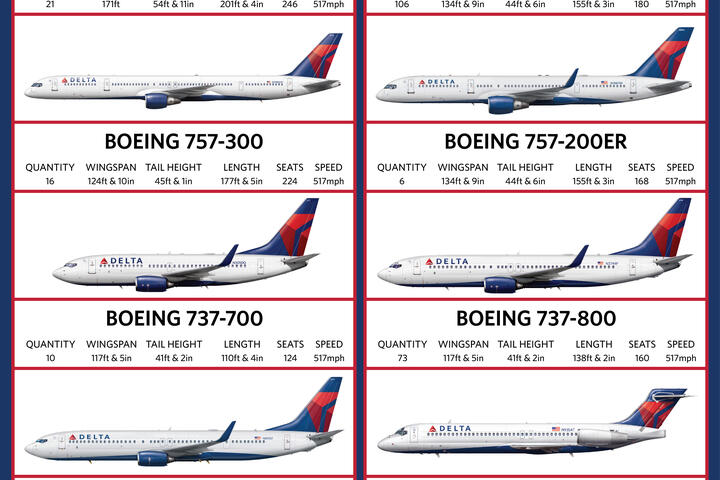 Delta Mainline Fleet Chart