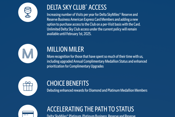 Delta shared several updates to its SkyMiles Program Wednesday, modifying some of the changes announced in September and adding several new benefits.