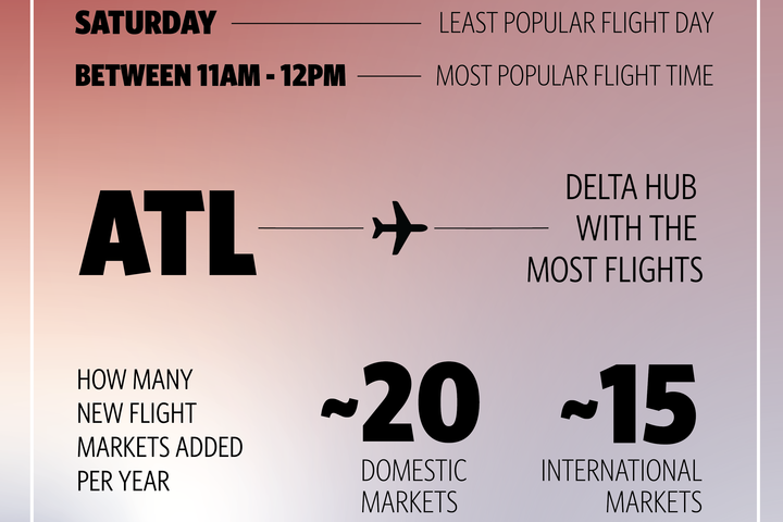 An infographic showing information related to Delta's network as of September 2024.