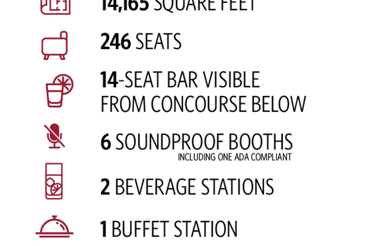 Delta CLT Sky Club by the numbers facts