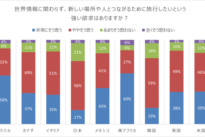 Connection Index Q14