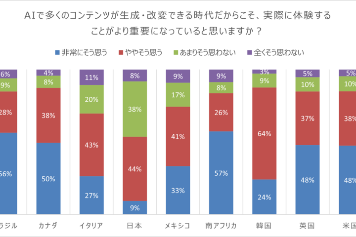 Connection Index Q19