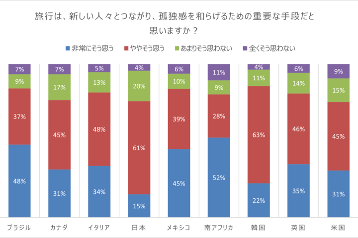 Connection Index Q11