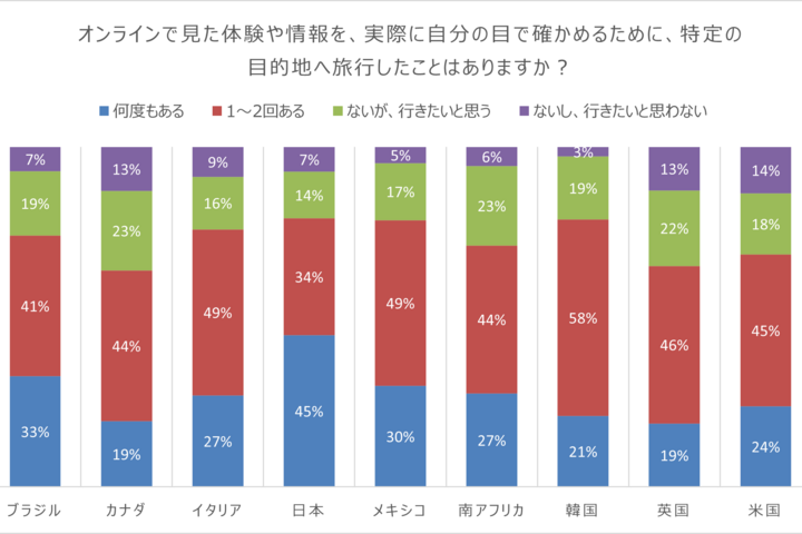 Connection Index Q17