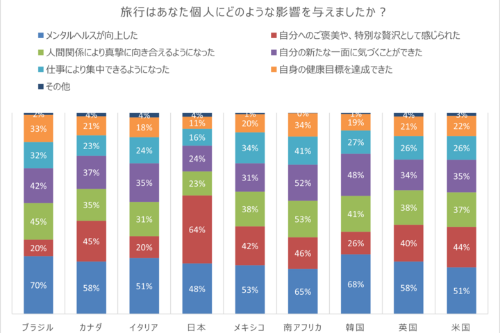 Connection Index Q15