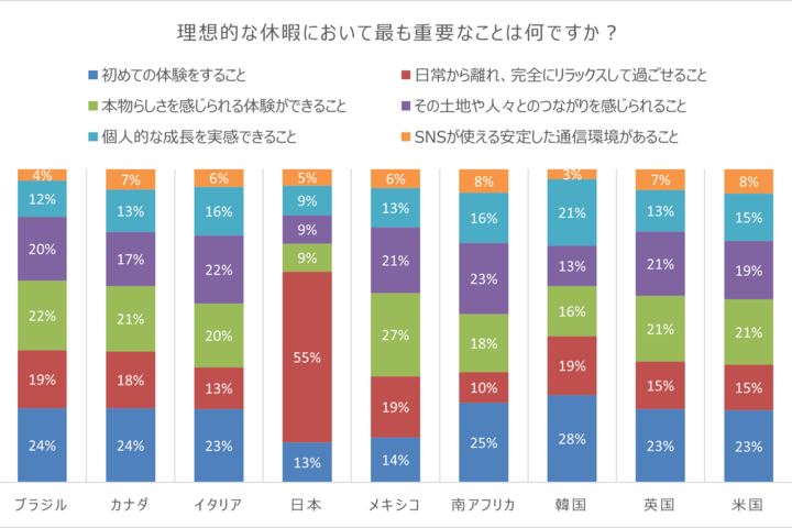 Connection Index Q16